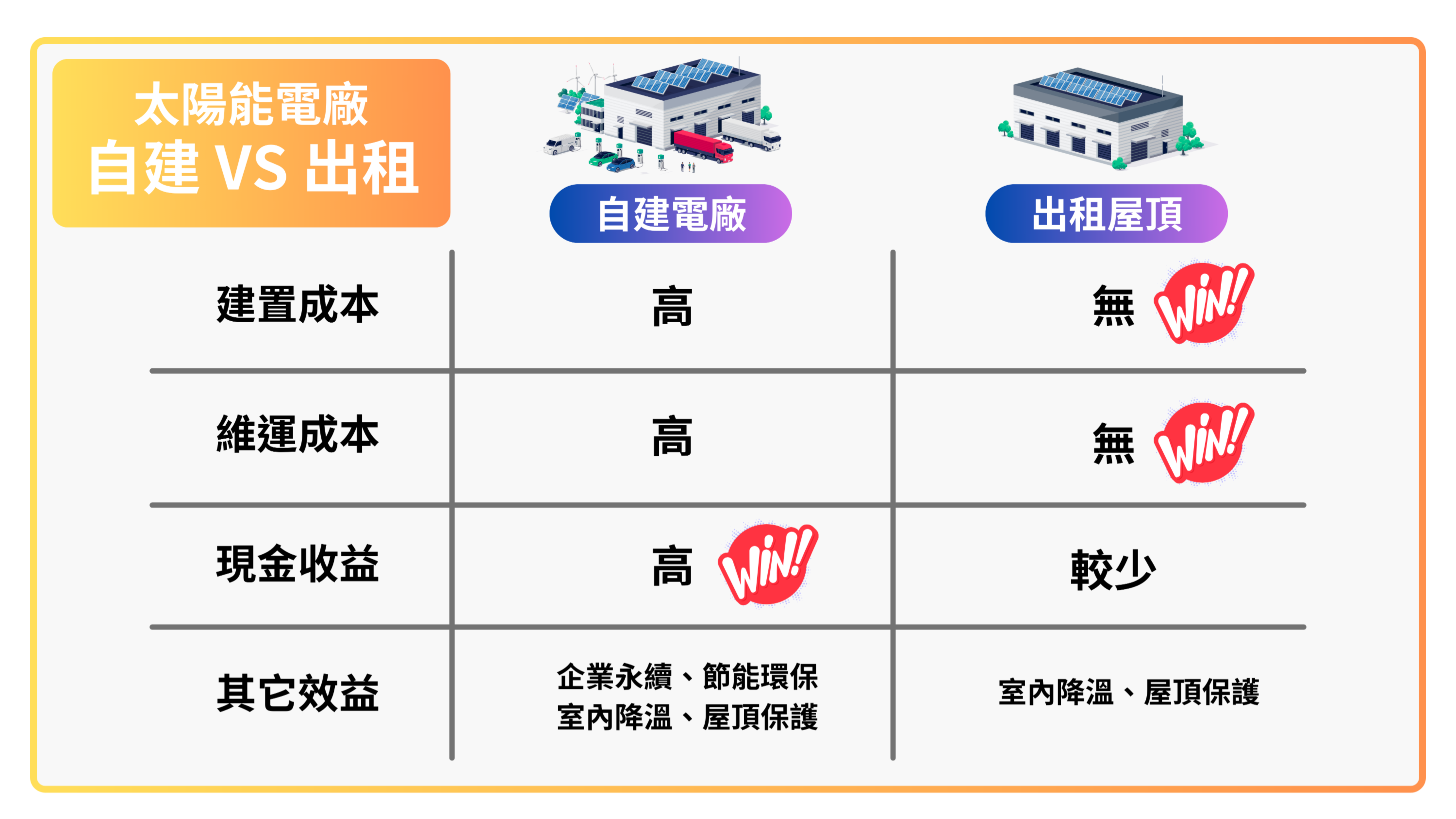太陽能電廠棚架式與平鋪式比較